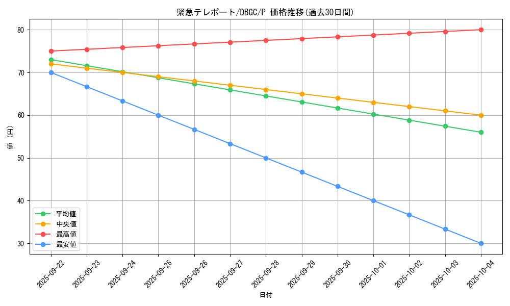 card_10326_series_5101_rarity_2_graph