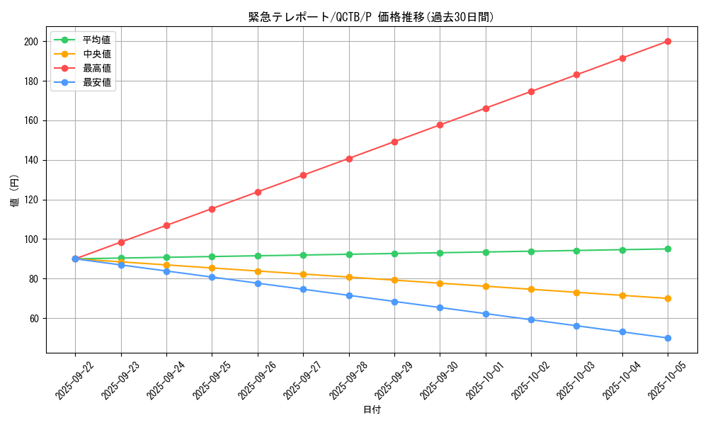 card_10326_series_576_rarity_2_graph