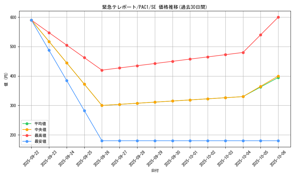 card_10326_series_7610_rarity_5_graph