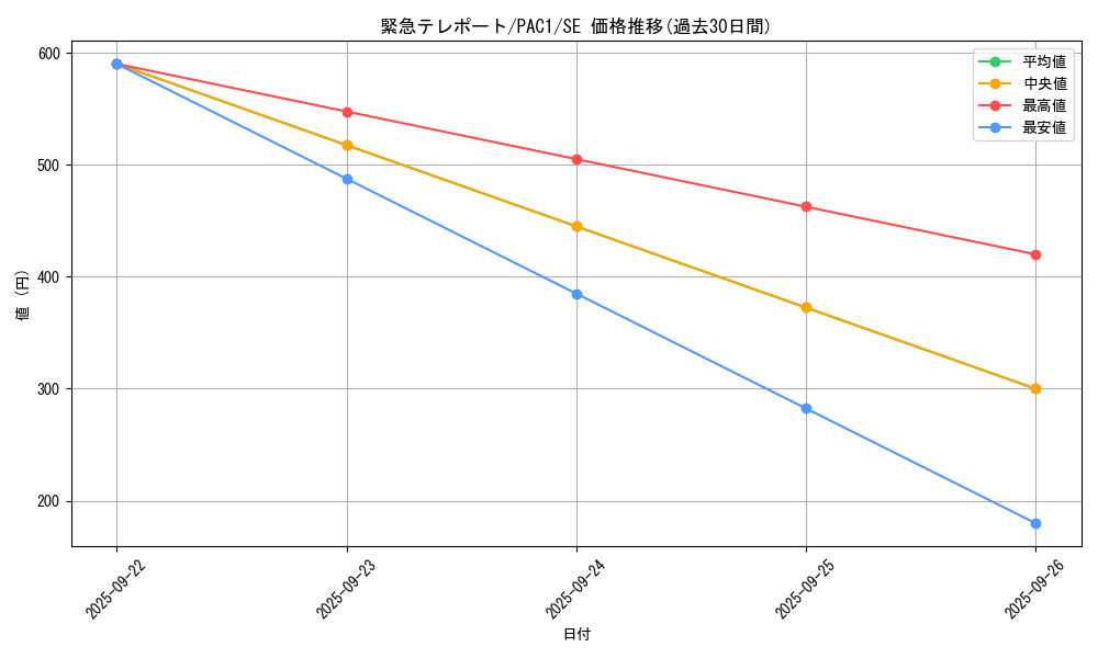 card_10326_series_7610_rarity_5_graph