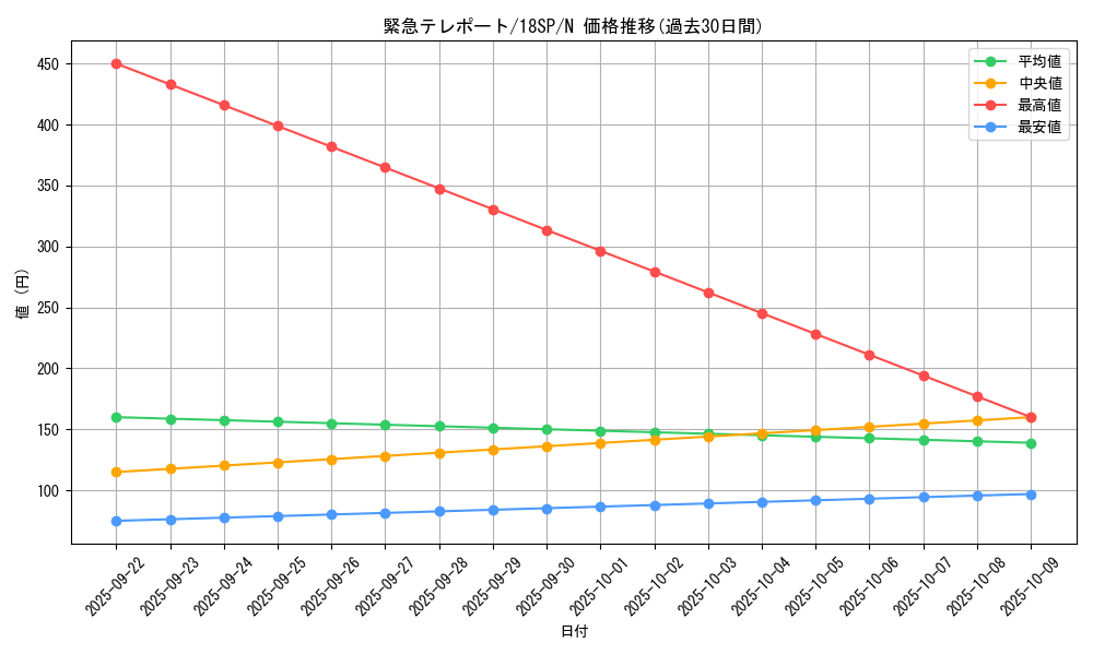 card_10326_series_9983_rarity_1_graph