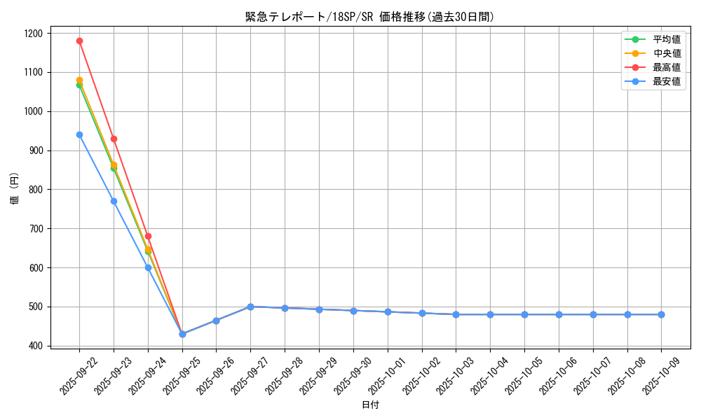 card_10326_series_9983_rarity_3_graph