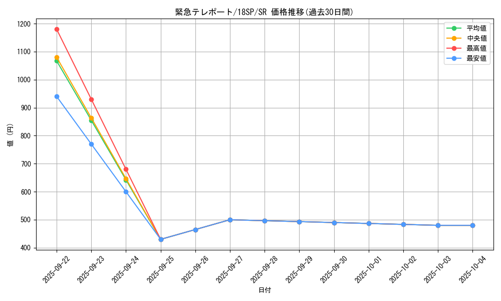 card_10326_series_9983_rarity_3_graph