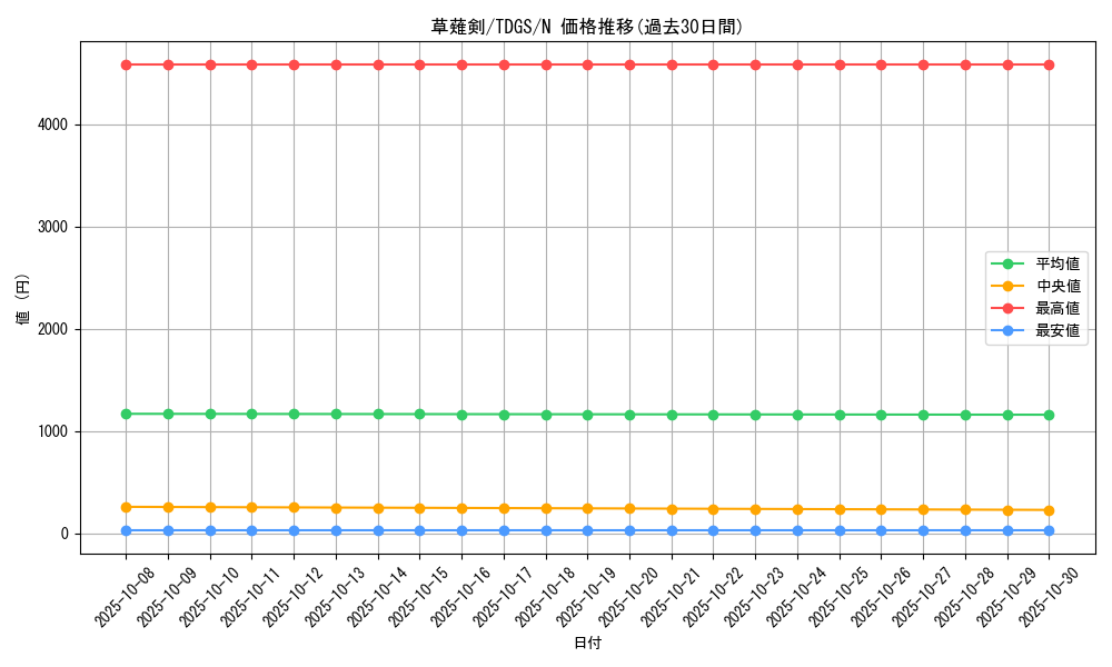 card_10328_series_23859_rarity_1_graph