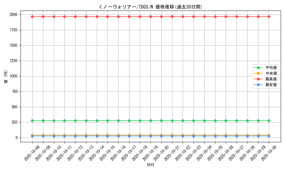 card_10329_series_23859_rarity_1_graph