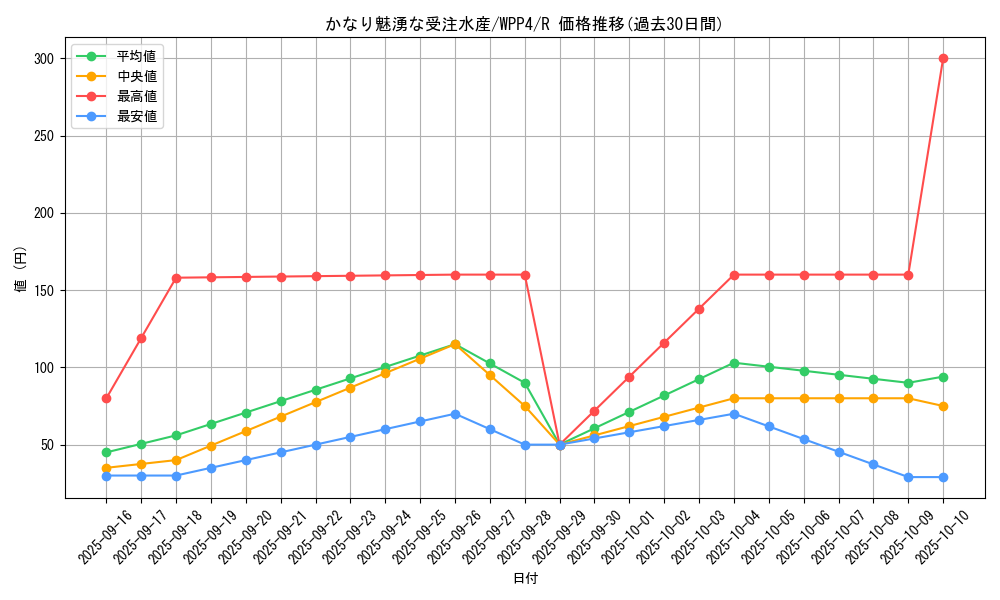 card_1032_series_2161_rarity_62_graph