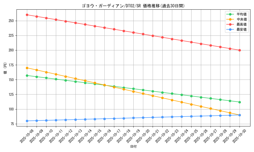 card_10333_series_23730_rarity_3_graph