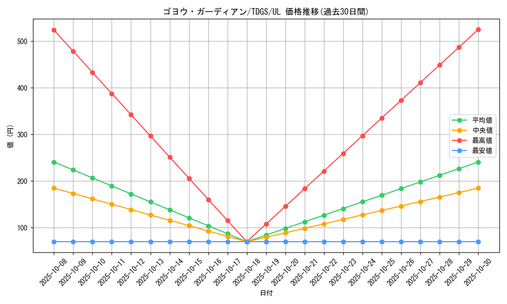 card_10333_series_23859_rarity_77_graph