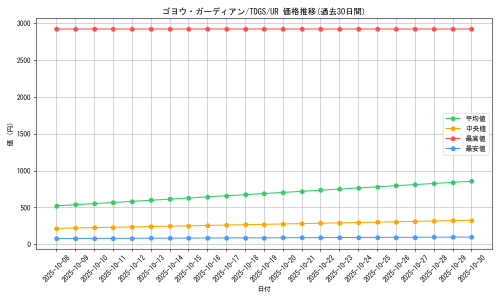 card_10333_series_23859_rarity_7_graph