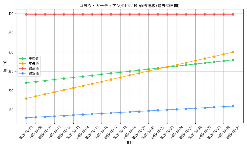 card_10333_series_23925_rarity_7_graph