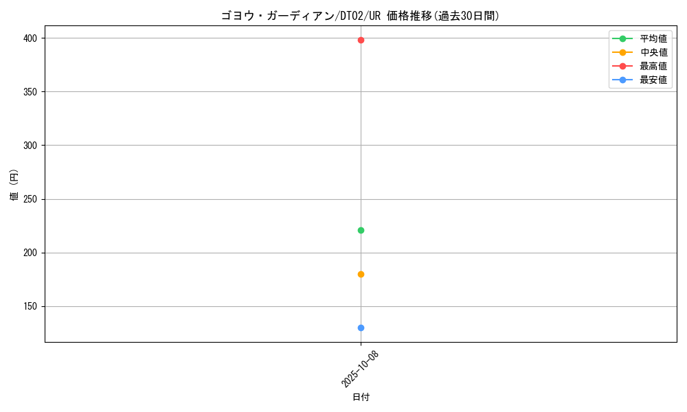 card_10333_series_23925_rarity_7_graph