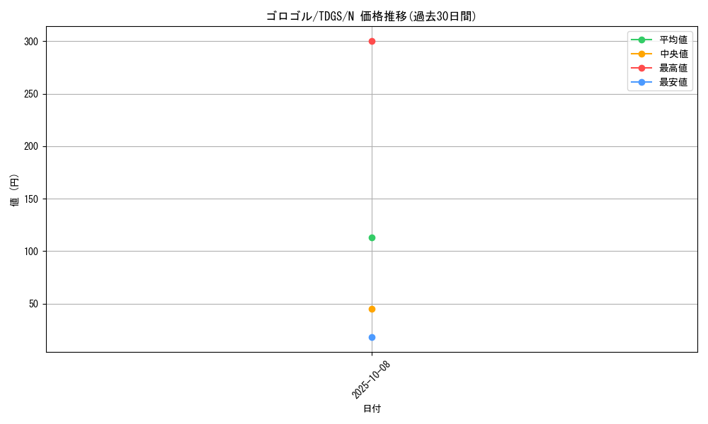 card_10334_series_23859_rarity_1_graph