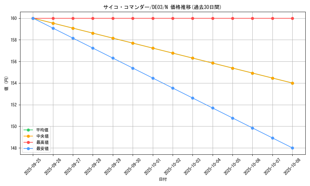 card_10338_series_18448_rarity_1_graph