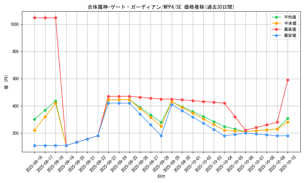 card_1033_series_2161_rarity_5_graph