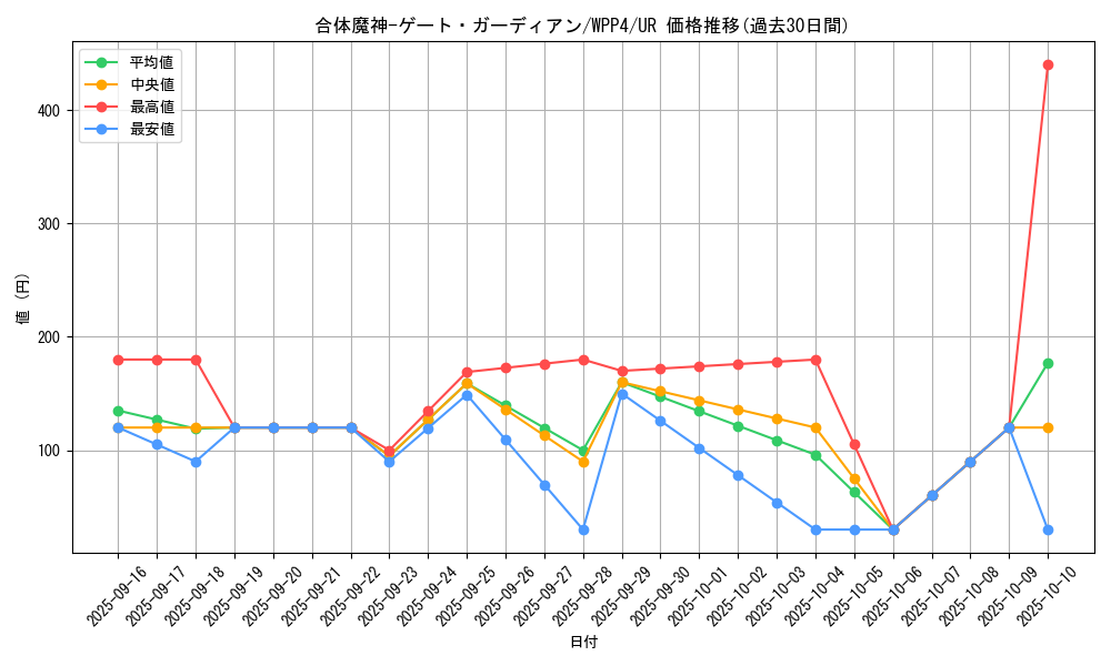 card_1033_series_2161_rarity_7_graph