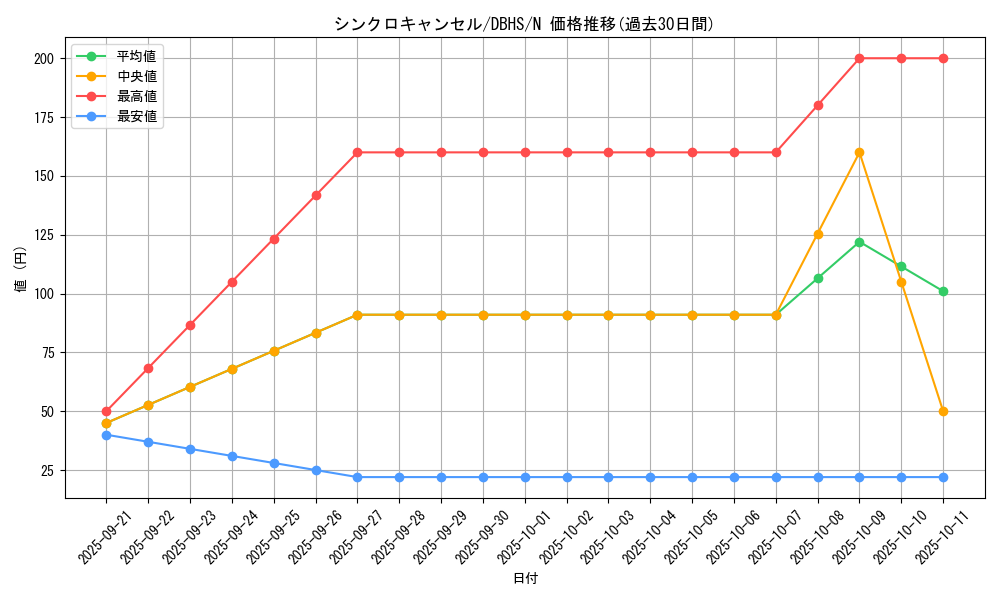 card_10343_series_10012_rarity_1_graph