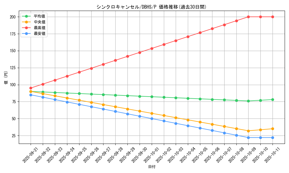 card_10343_series_10012_rarity_2_graph