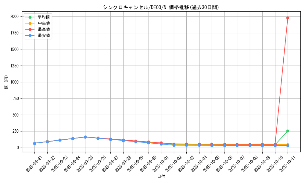 card_10343_series_18448_rarity_1_graph