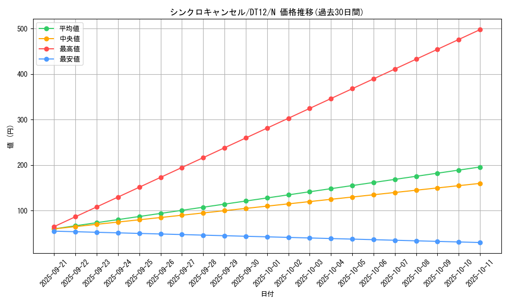 card_10343_series_19776_rarity_1_graph
