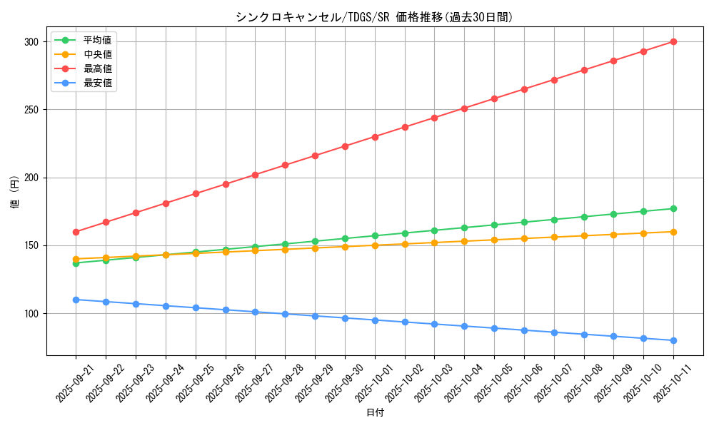 card_10343_series_23859_rarity_3_graph