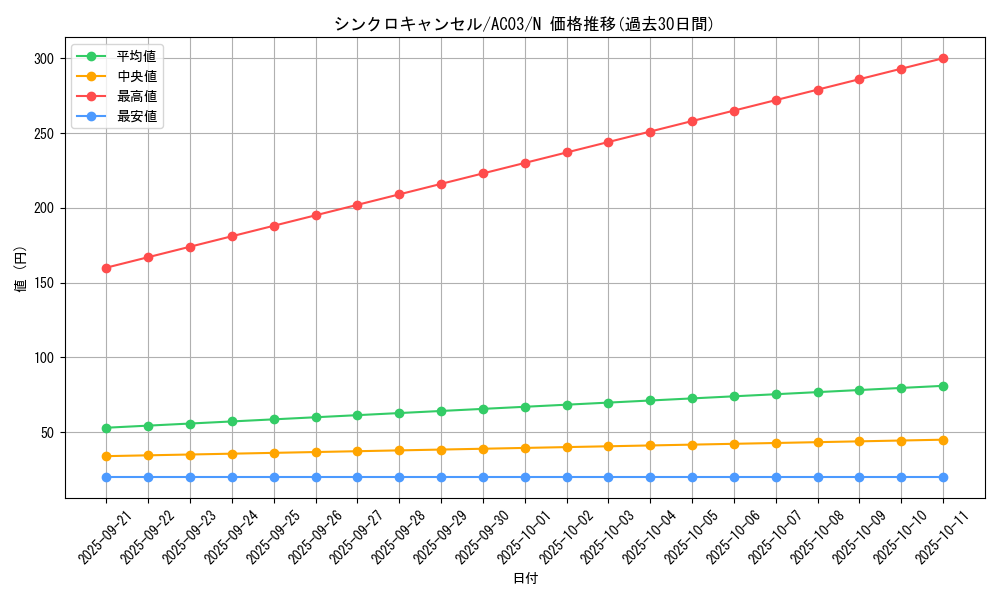 card_10343_series_2517_rarity_1_graph