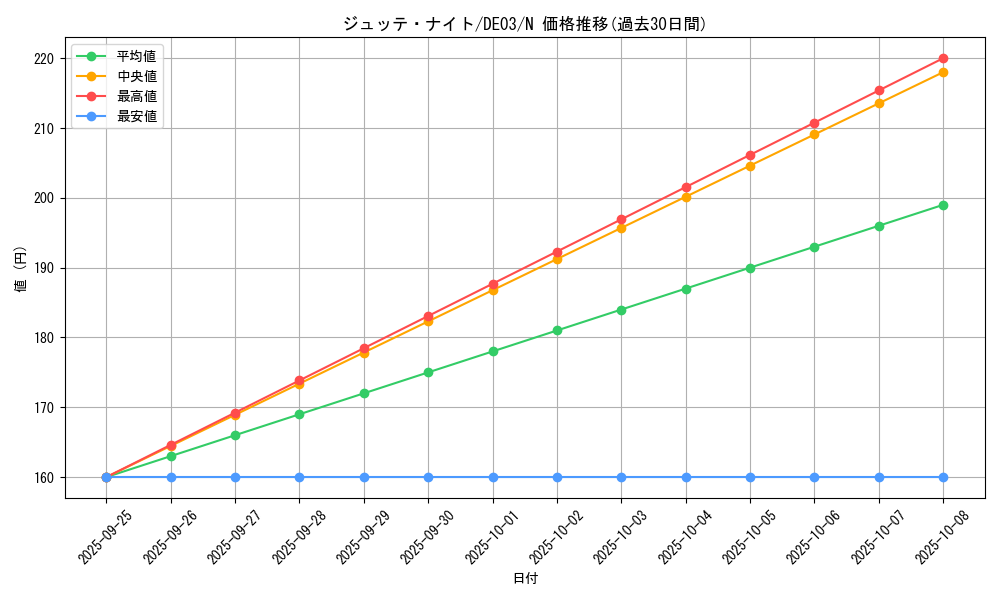 card_10348_series_18448_rarity_1_graph
