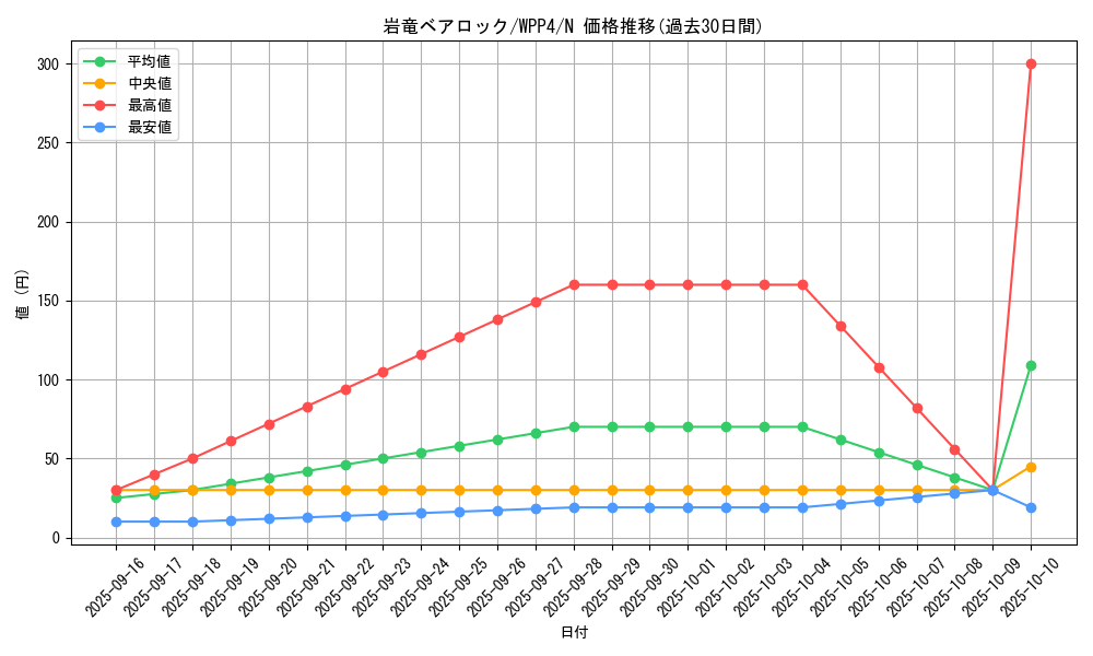 card_1034_series_2161_rarity_1_graph