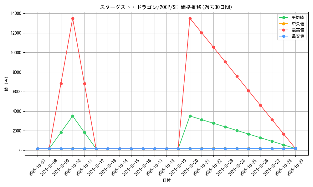 card_10350_series_10798_rarity_5_graph