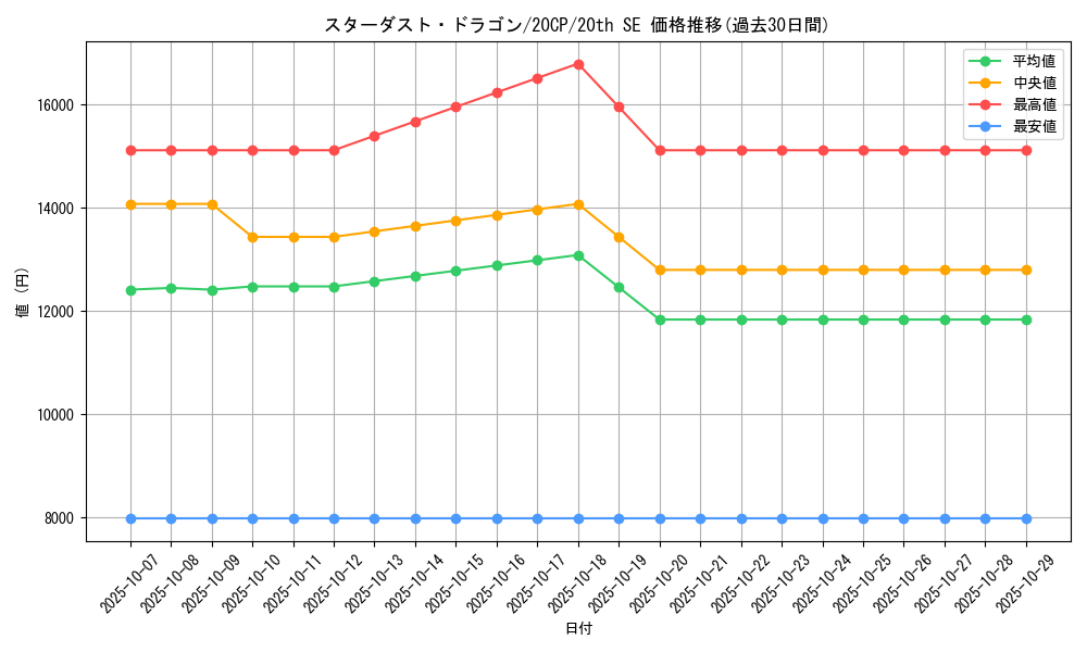 card_10350_series_10798_rarity_7560_graph