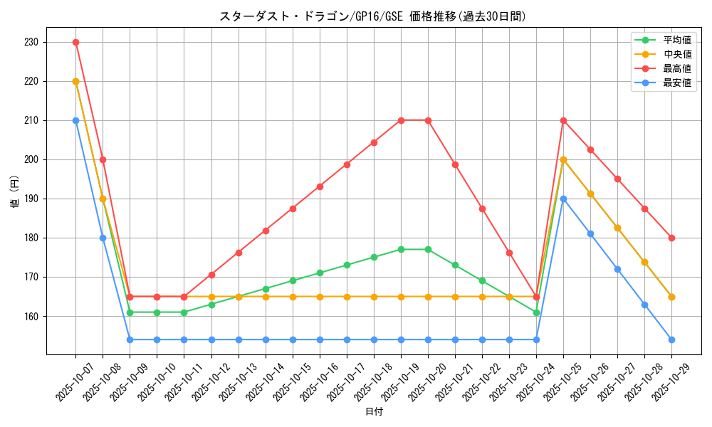 card_10350_series_15190_rarity_15191_graph