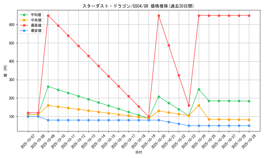 card_10350_series_19080_rarity_15190_graph
