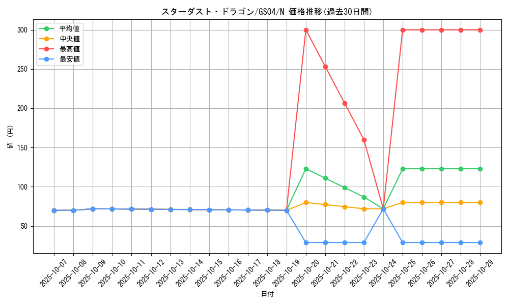 card_10350_series_19080_rarity_1_graph