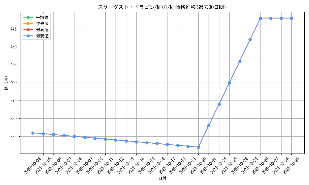 card_10350_series_22399_rarity_1_graph