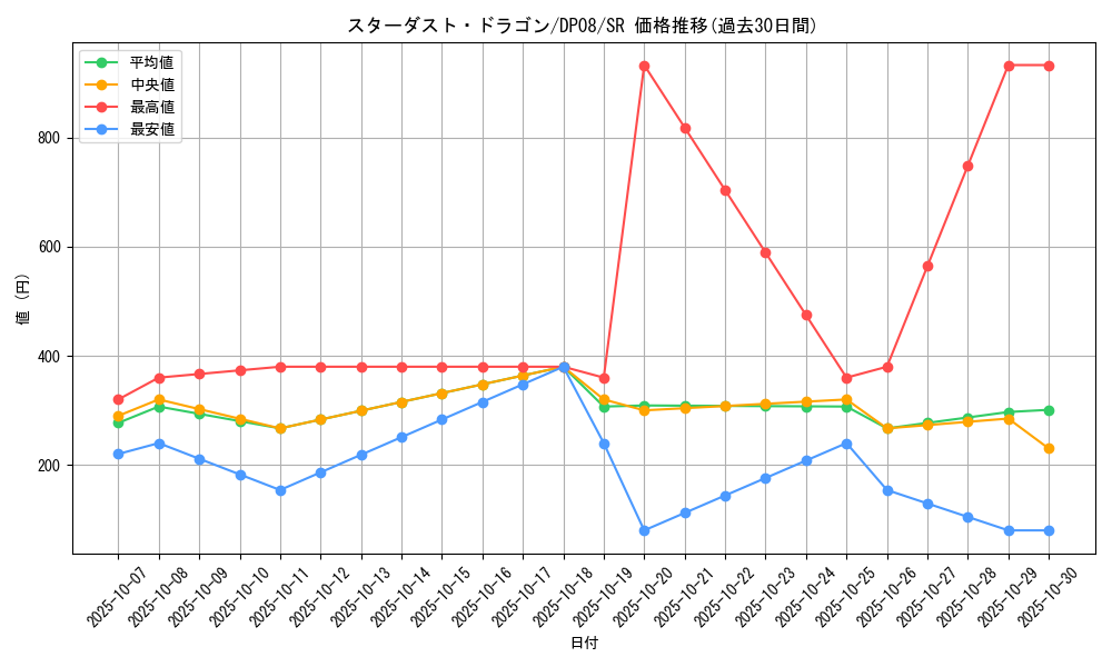 card_10350_series_23299_rarity_3_graph