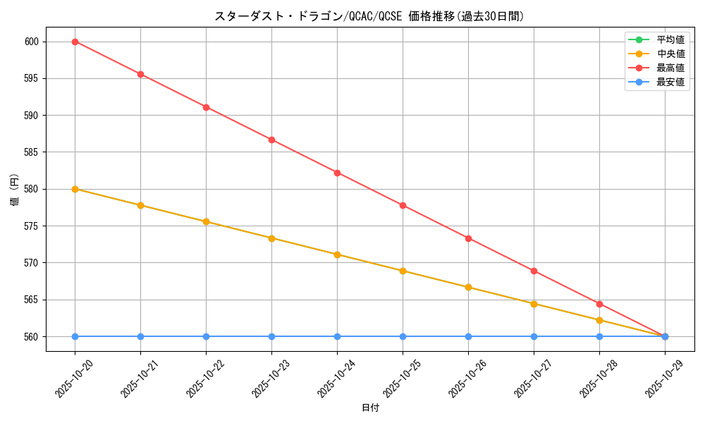card_10350_series_2361_rarity_408_graph