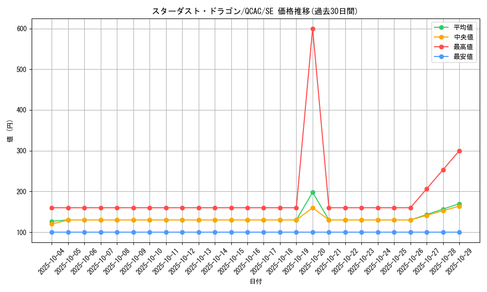 card_10350_series_2361_rarity_5_graph