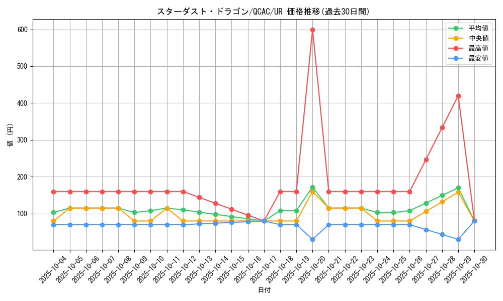 card_10350_series_2361_rarity_7_graph