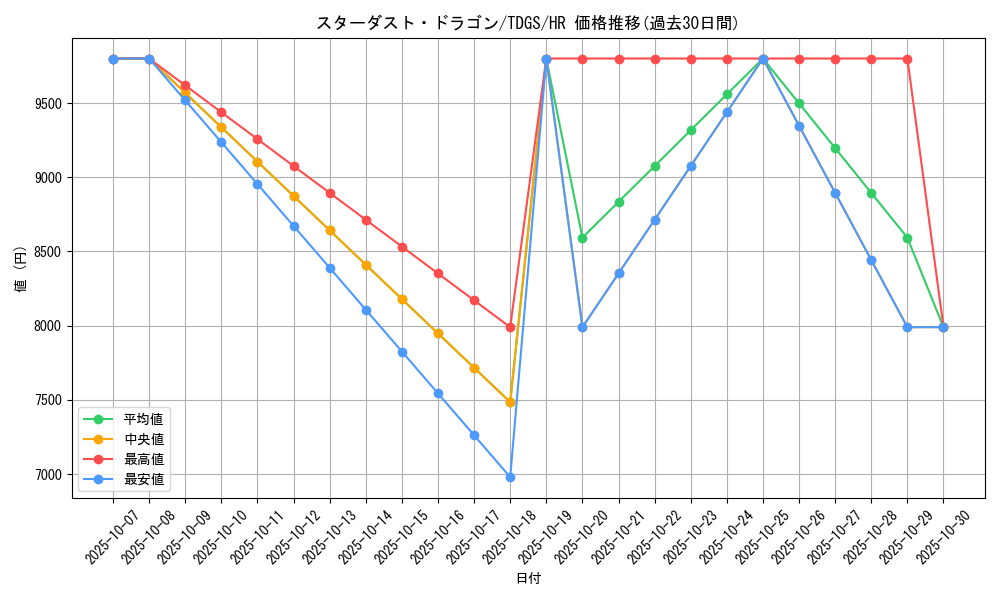 card_10350_series_23859_rarity_407_graph