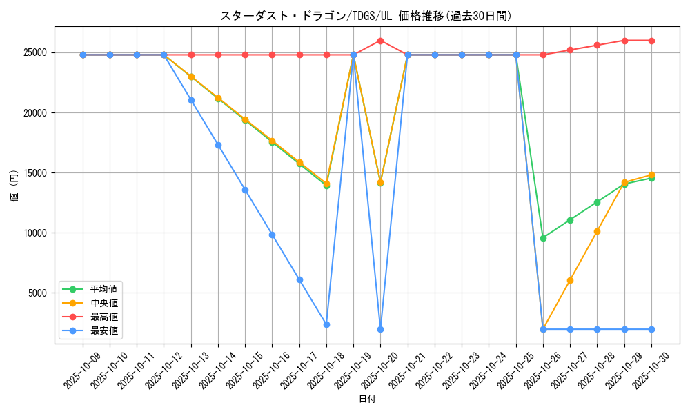 card_10350_series_23859_rarity_77_graph