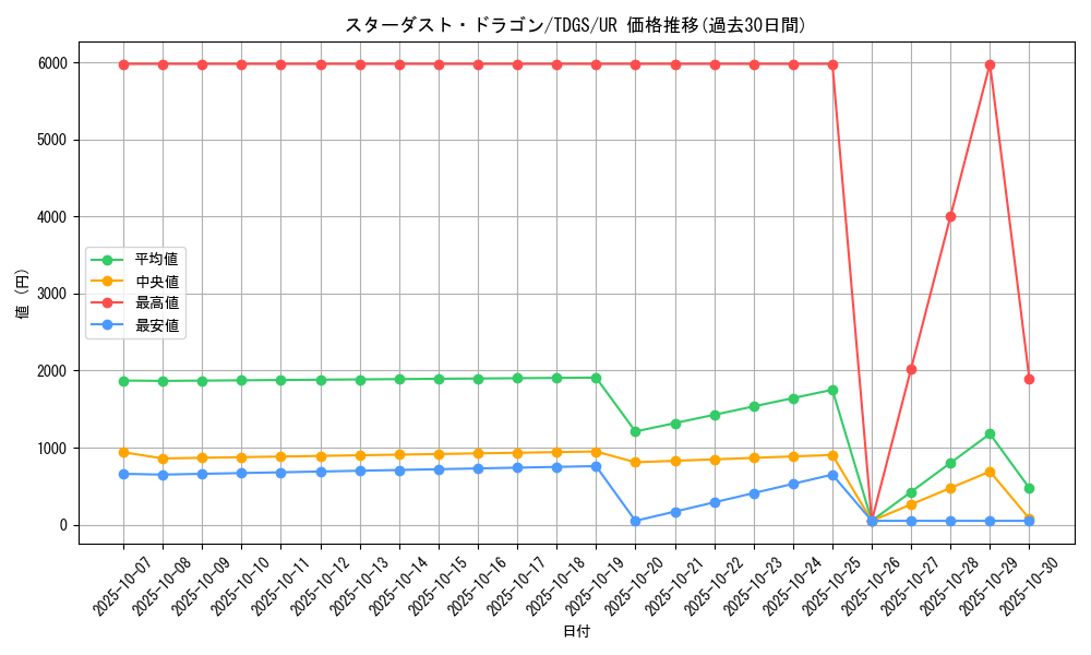 card_10350_series_23859_rarity_7_graph