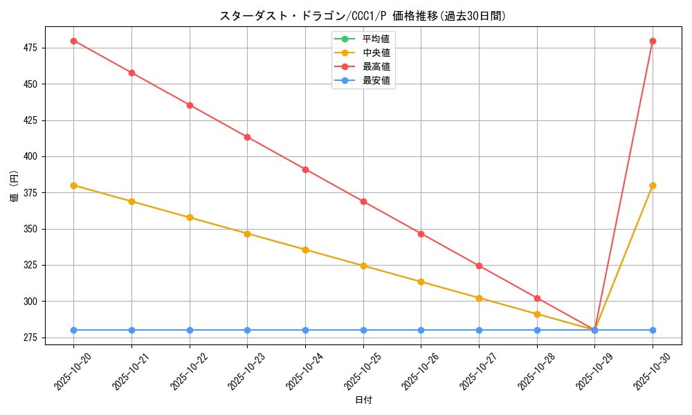 card_10350_series_23966_rarity_2_graph