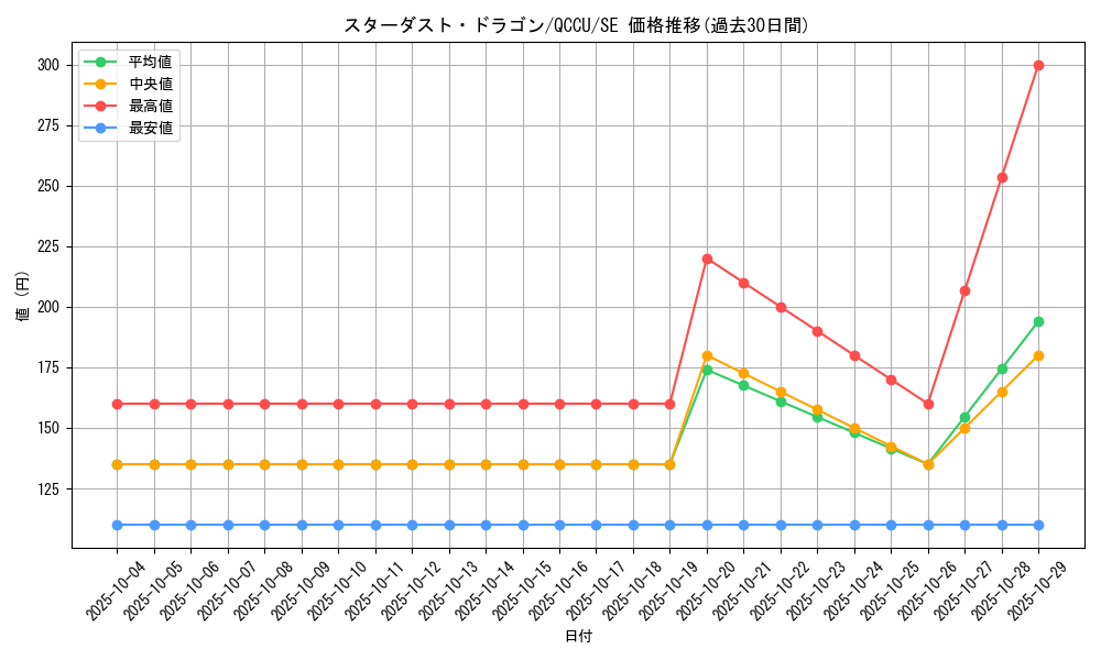 card_10350_series_2798_rarity_5_graph