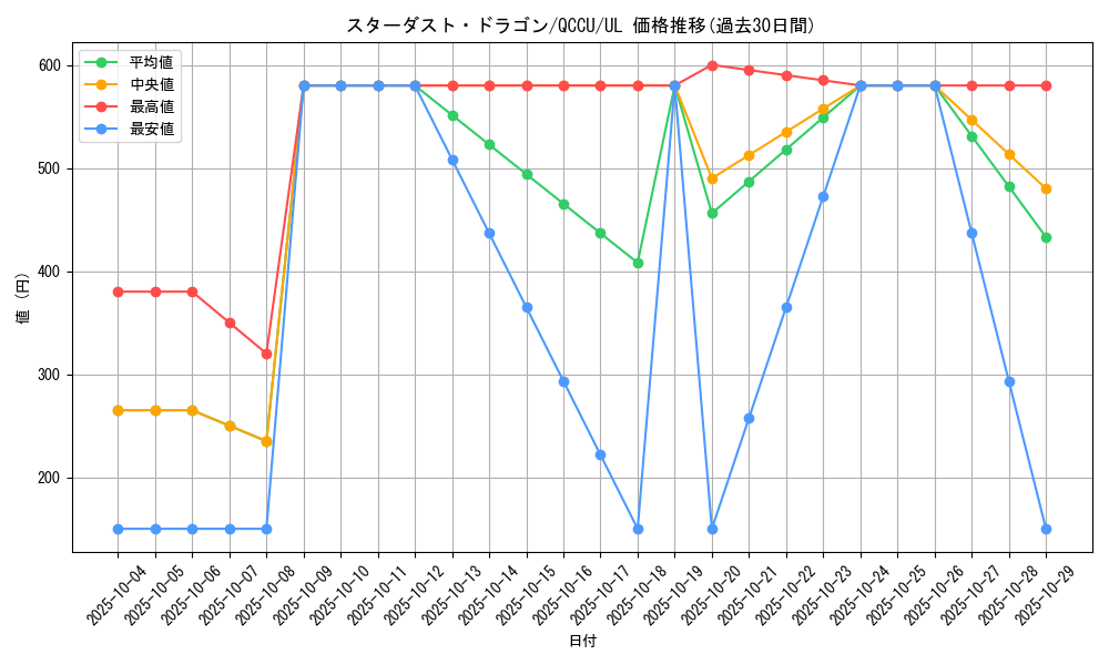 card_10350_series_2798_rarity_77_graph