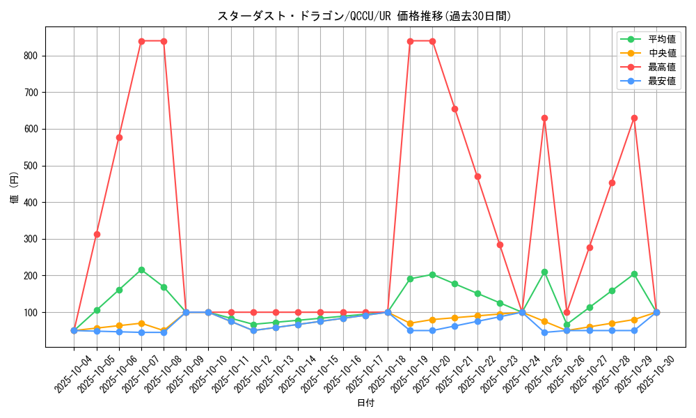 card_10350_series_2798_rarity_7_graph