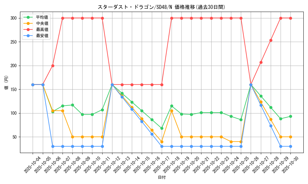 card_10350_series_38912_rarity_1_graph