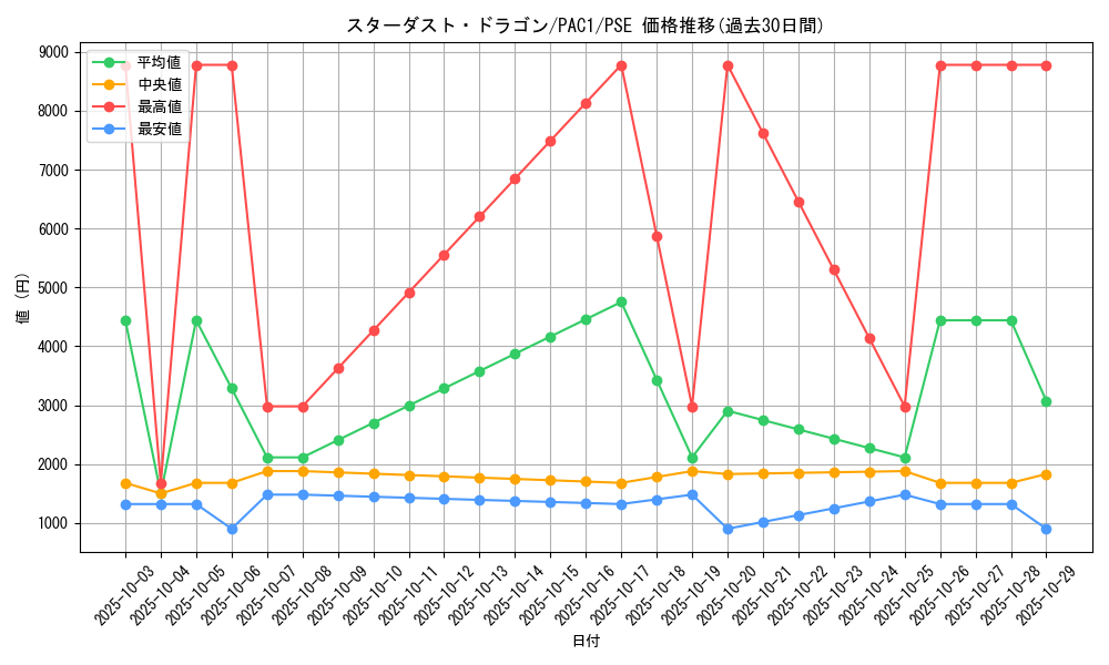 card_10350_series_7610_rarity_8_graph