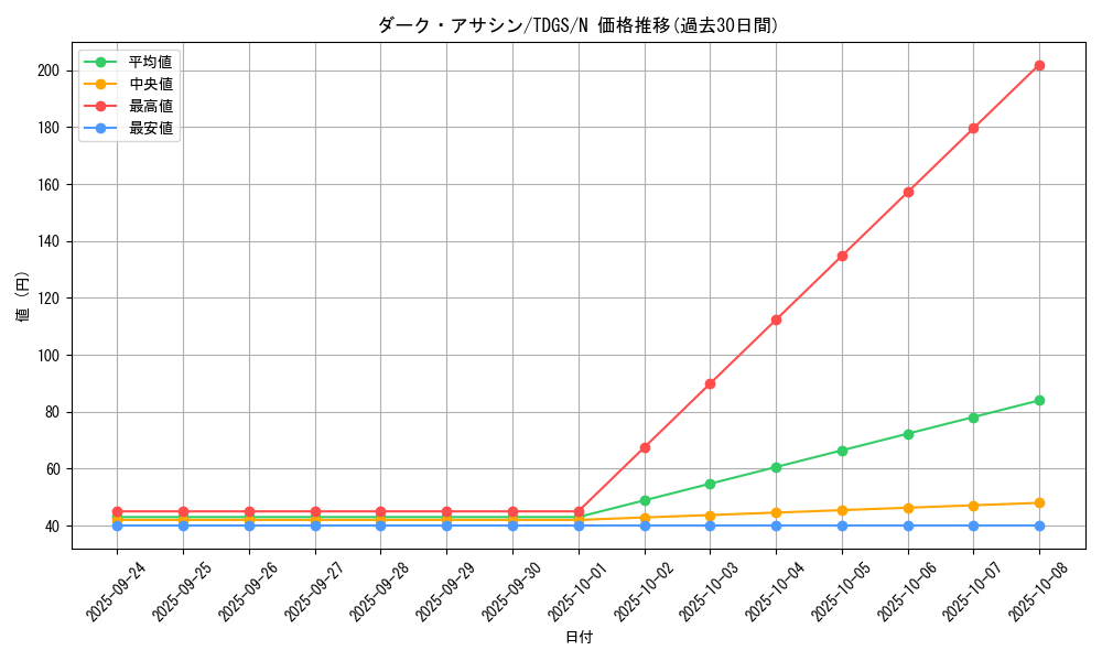 card_10354_series_23859_rarity_1_graph