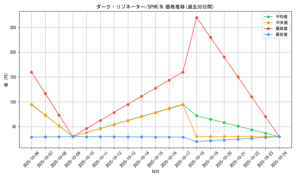 card_10356_series_14574_rarity_1_graph