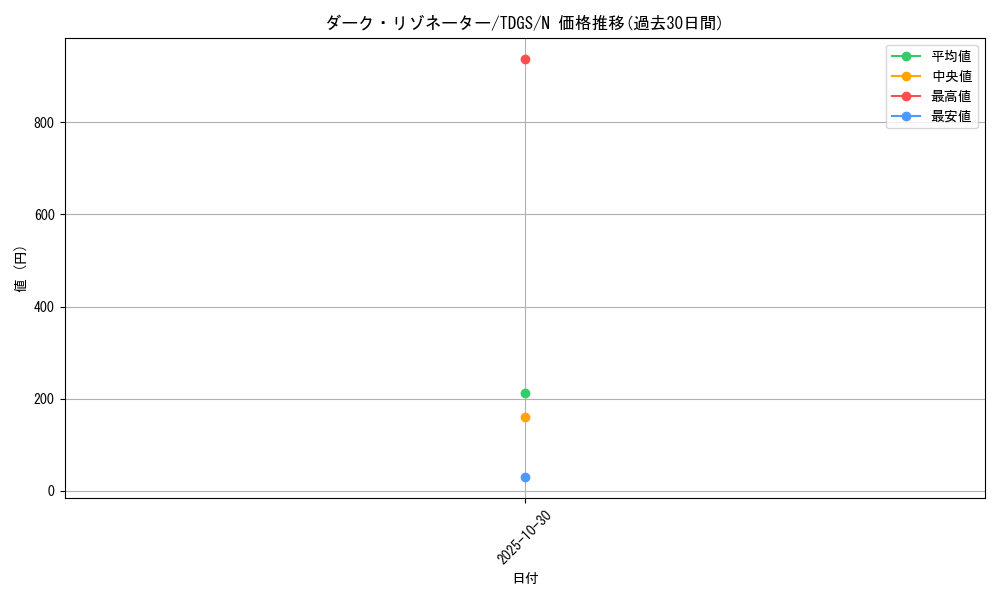 card_10356_series_23859_rarity_1_graph