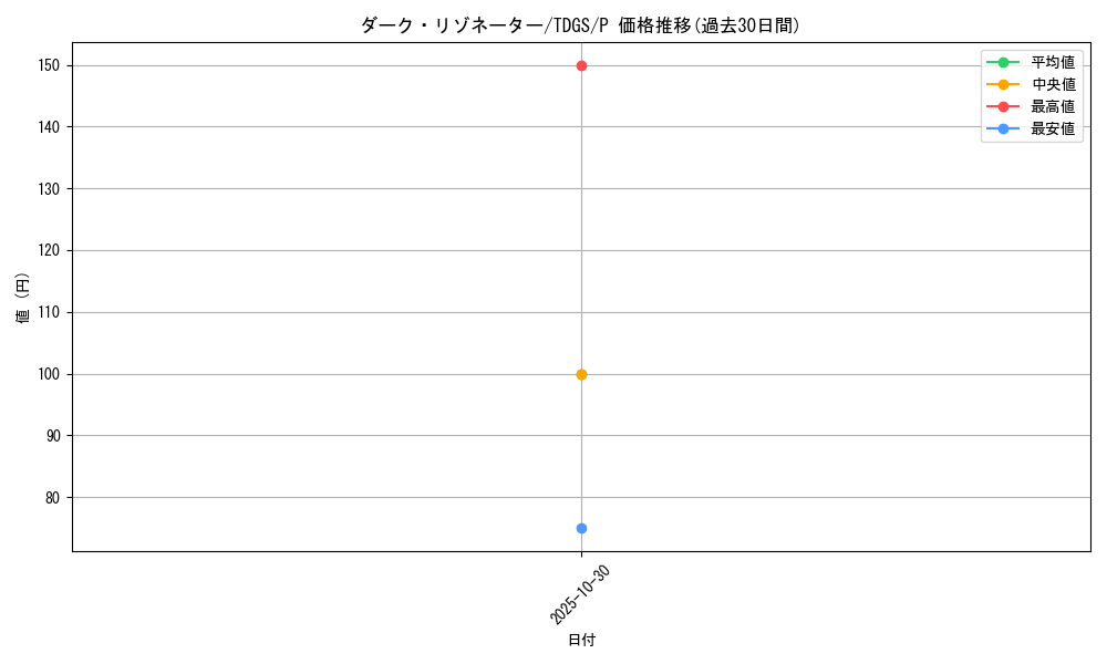 card_10356_series_23995_rarity_2_graph
